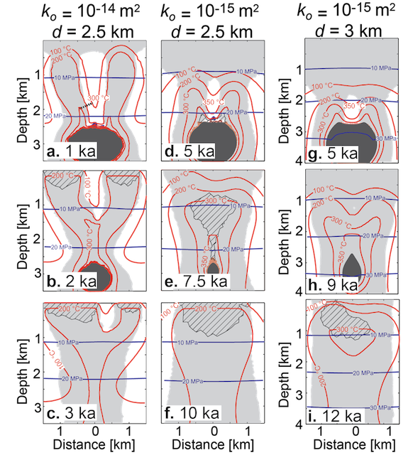 Snippet from Geothermics paper