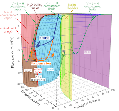 Snippet from GRL paper