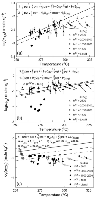 Snippet from GCA paper